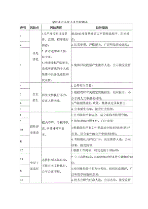 学校廉政风险点及防控措施.docx