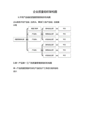 企业质量组织架构图.docx