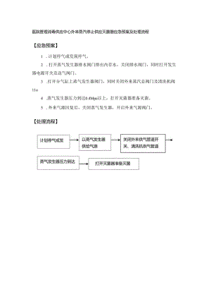 医院管理消毒供应中心外来蒸汽停止供应灭菌器应急预案及处理流程.docx