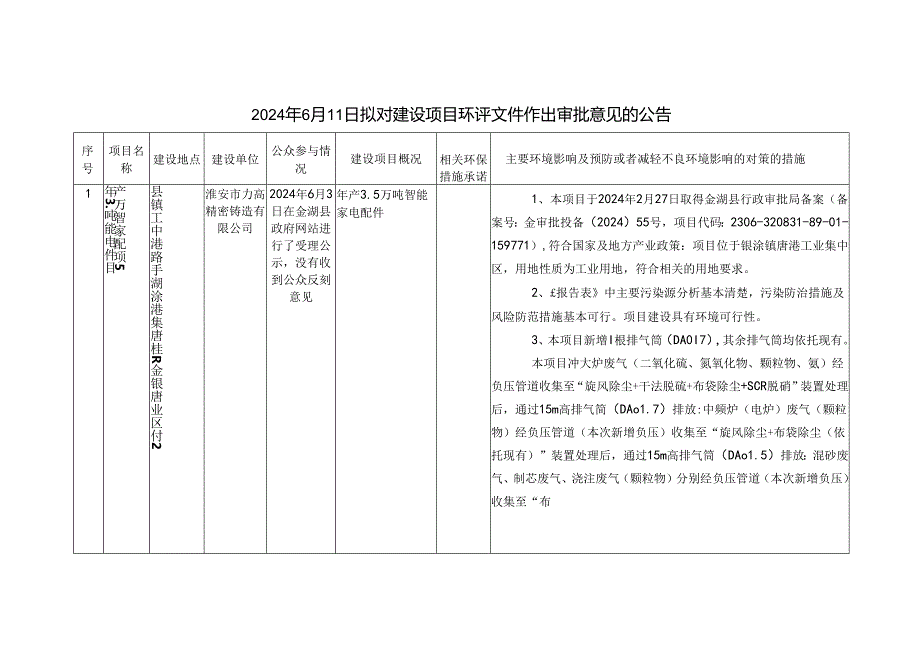 2014年4月3日拟对建设项目环评文件作出审批意见的公告.docx_第1页