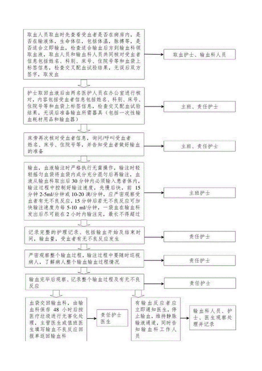 输血全过程的血液管理制度.docx_第2页