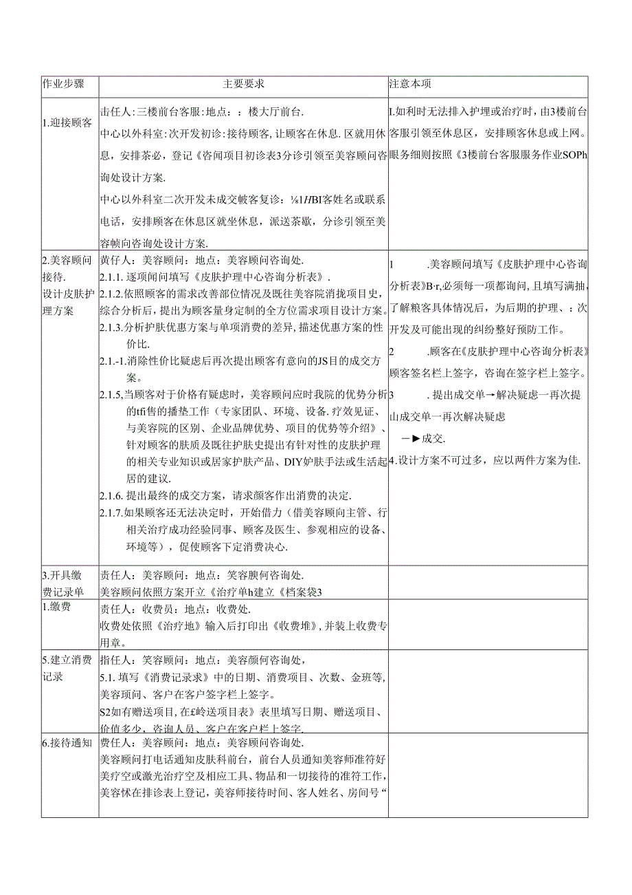 医美生美中心外部二次开发咨询作业SOP流程.docx_第1页