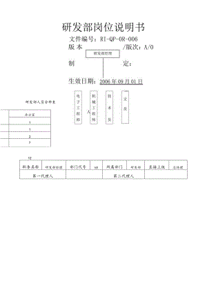 研发部岗位说明书.docx