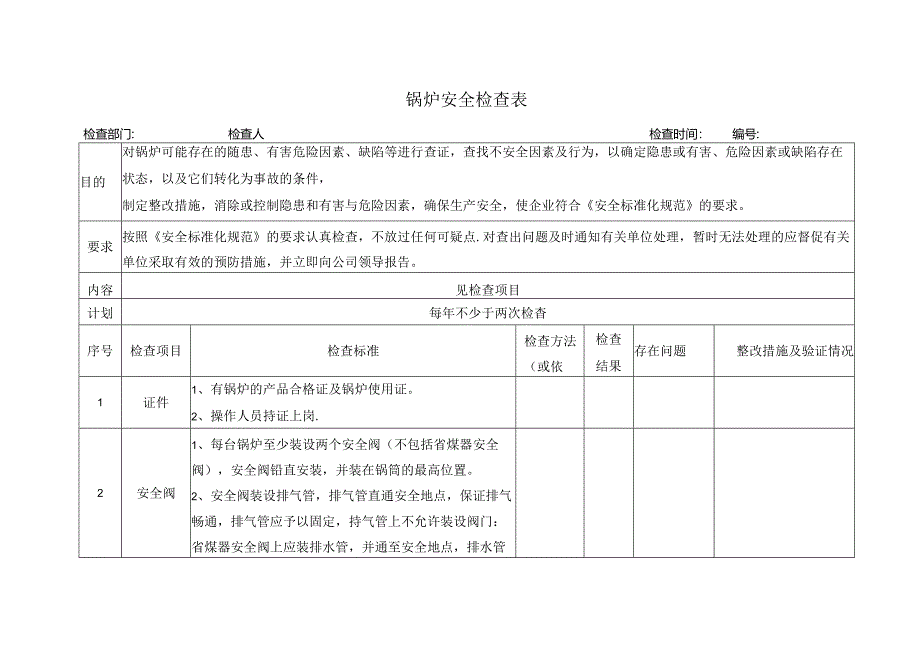 锅炉安全检查表.docx_第1页