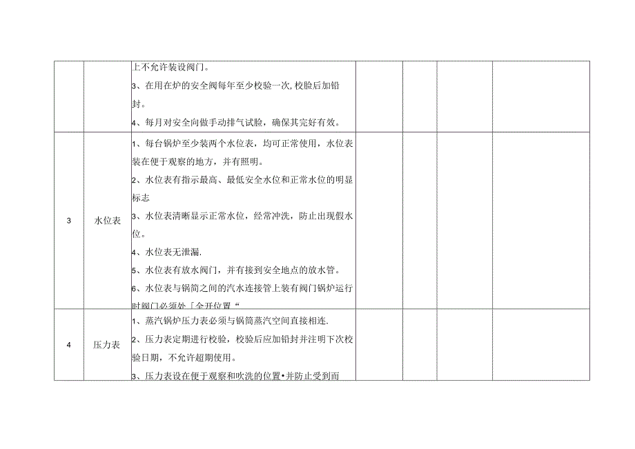 锅炉安全检查表.docx_第2页
