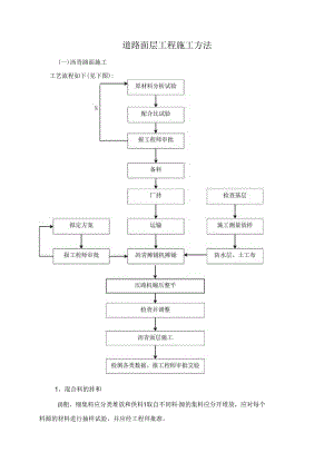 道路面层工程施工方法.docx