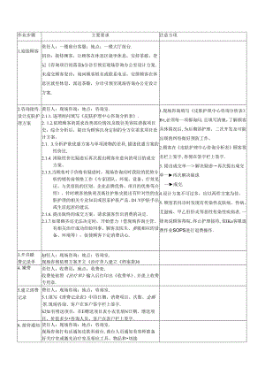 医美生美中心现场咨询咨询作业SOP流程.docx