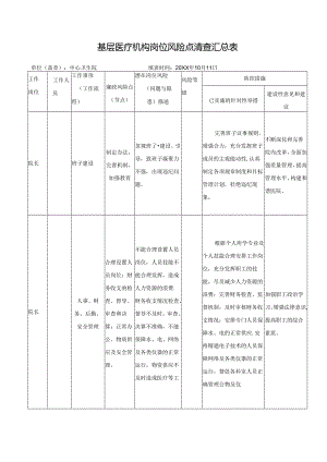 基层医疗机构岗位风险点清查汇总表.docx