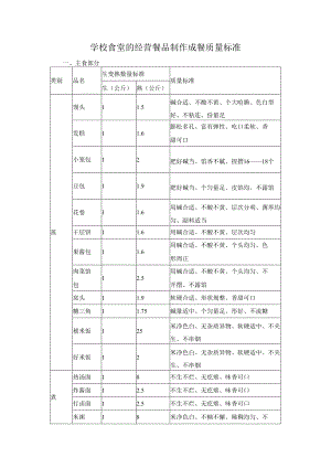 学校食堂的经营餐品制作成餐质量标准.docx