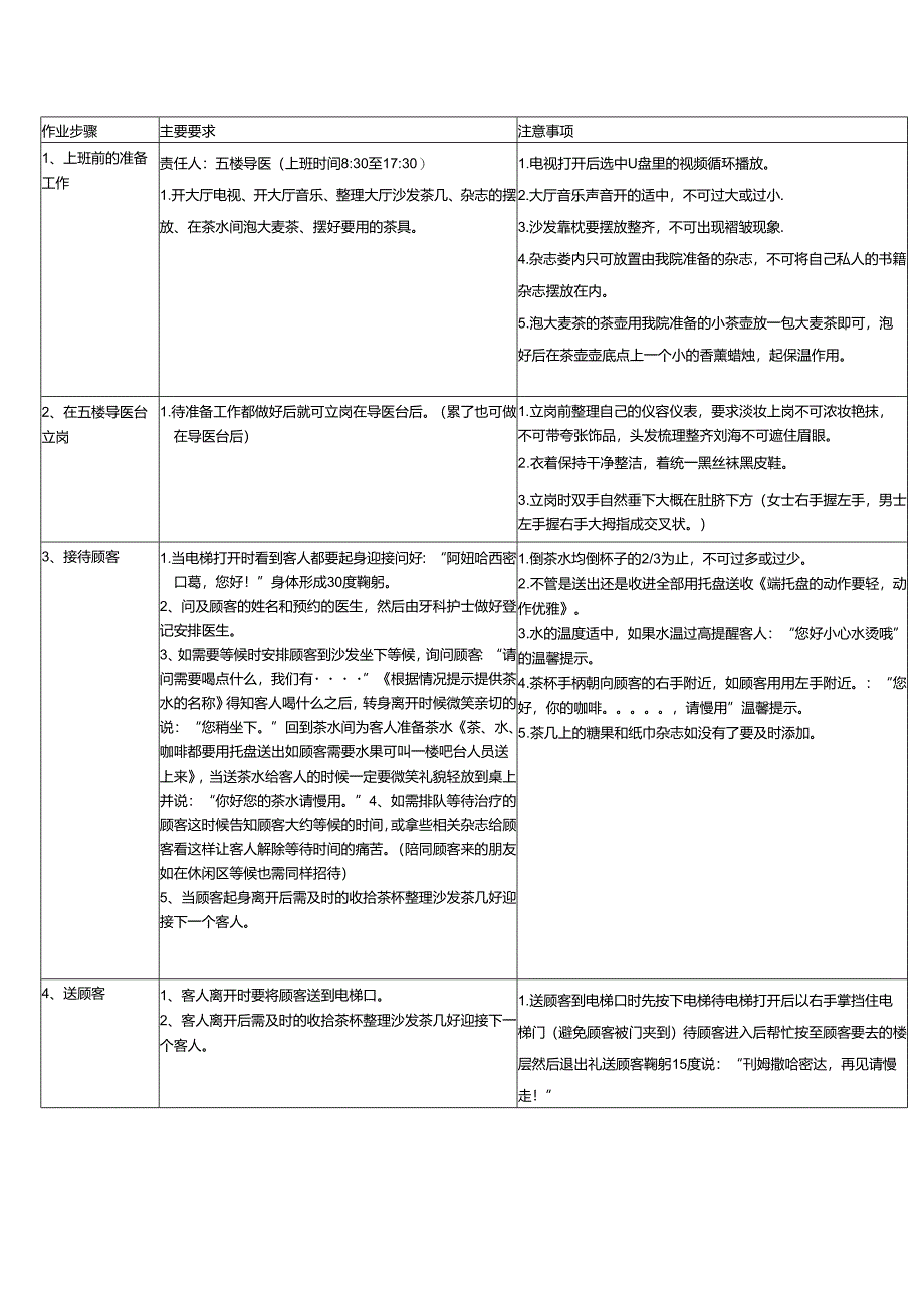 医美整形楼层导医作业SOP标准.docx_第1页