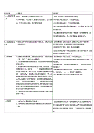 医美整形楼层导医作业SOP标准.docx