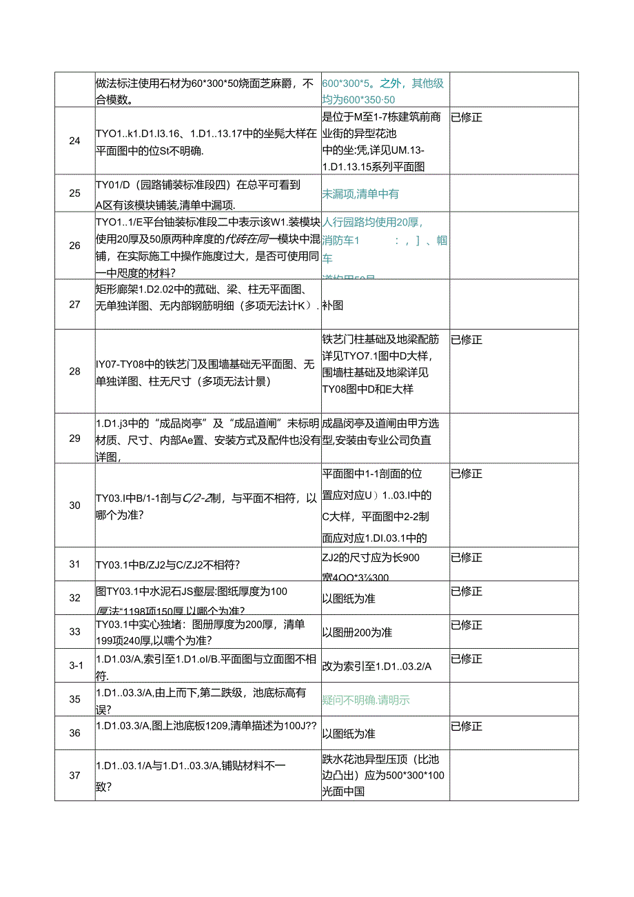 《南宁东盟创客城西地块景观工程》答疑文件一补充问题回复20171120（清单、预算调整说明）.docx_第3页