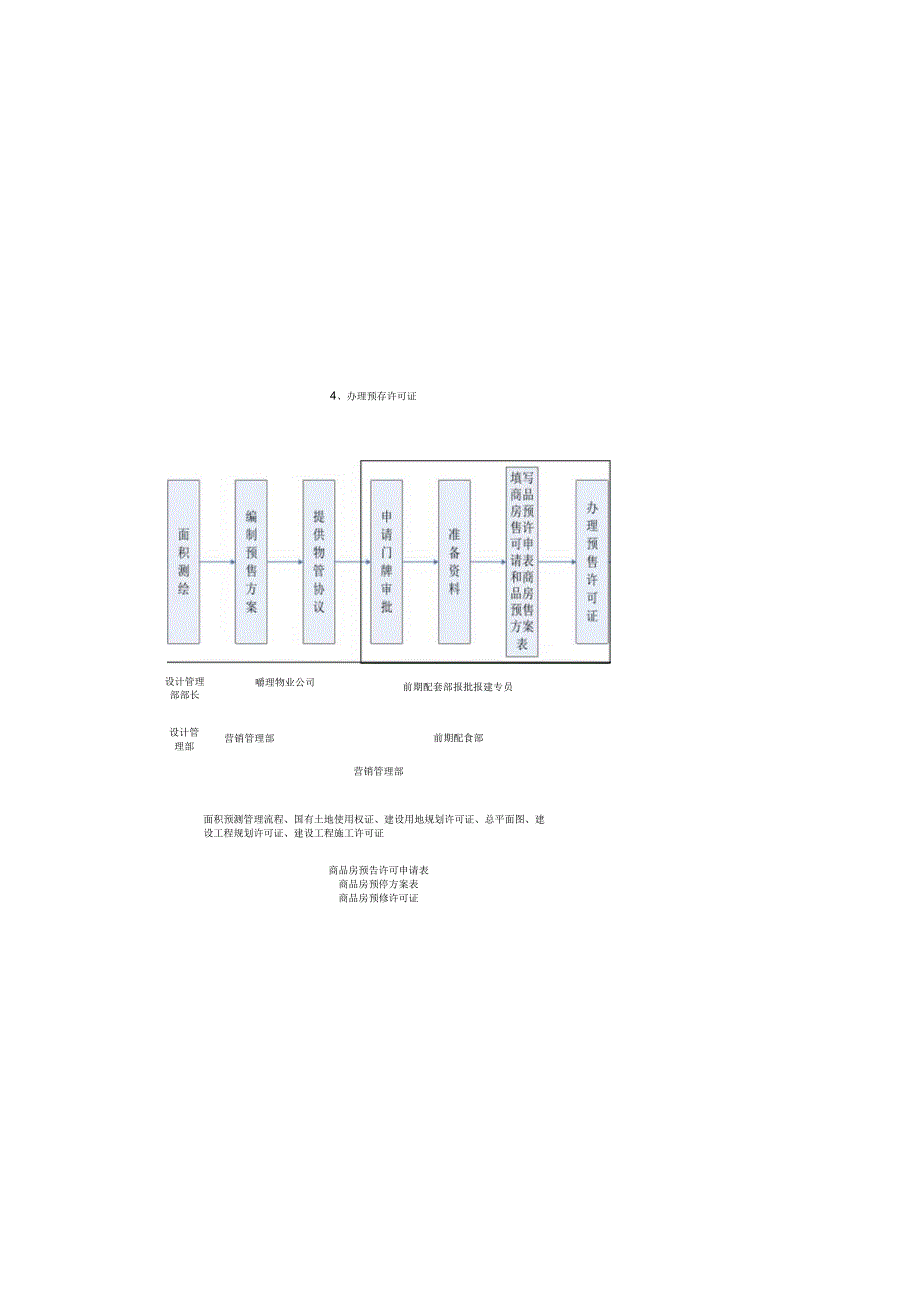02项目建设验收阶段报批报建管理流程.docx_第1页
