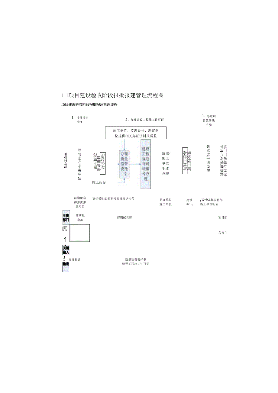 02项目建设验收阶段报批报建管理流程.docx_第2页