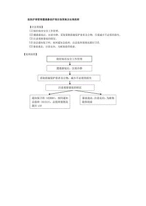 医院护理管理遭遇暴徒护理应急预案及处理流程.docx