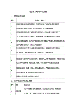 雨季施工现场保证措施.docx