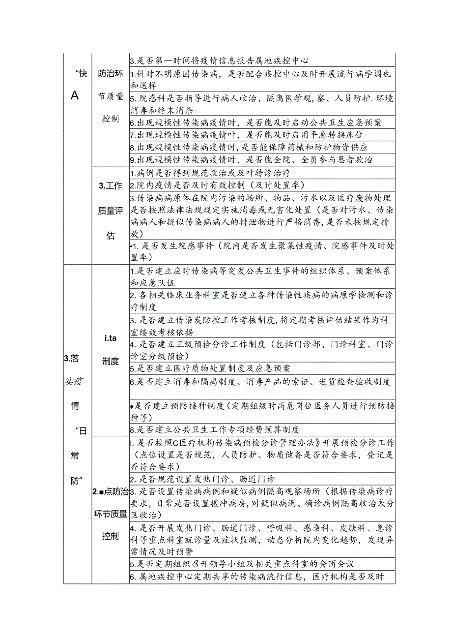 加强医疗机构医防融合工作考核指标体系.docx_第2页