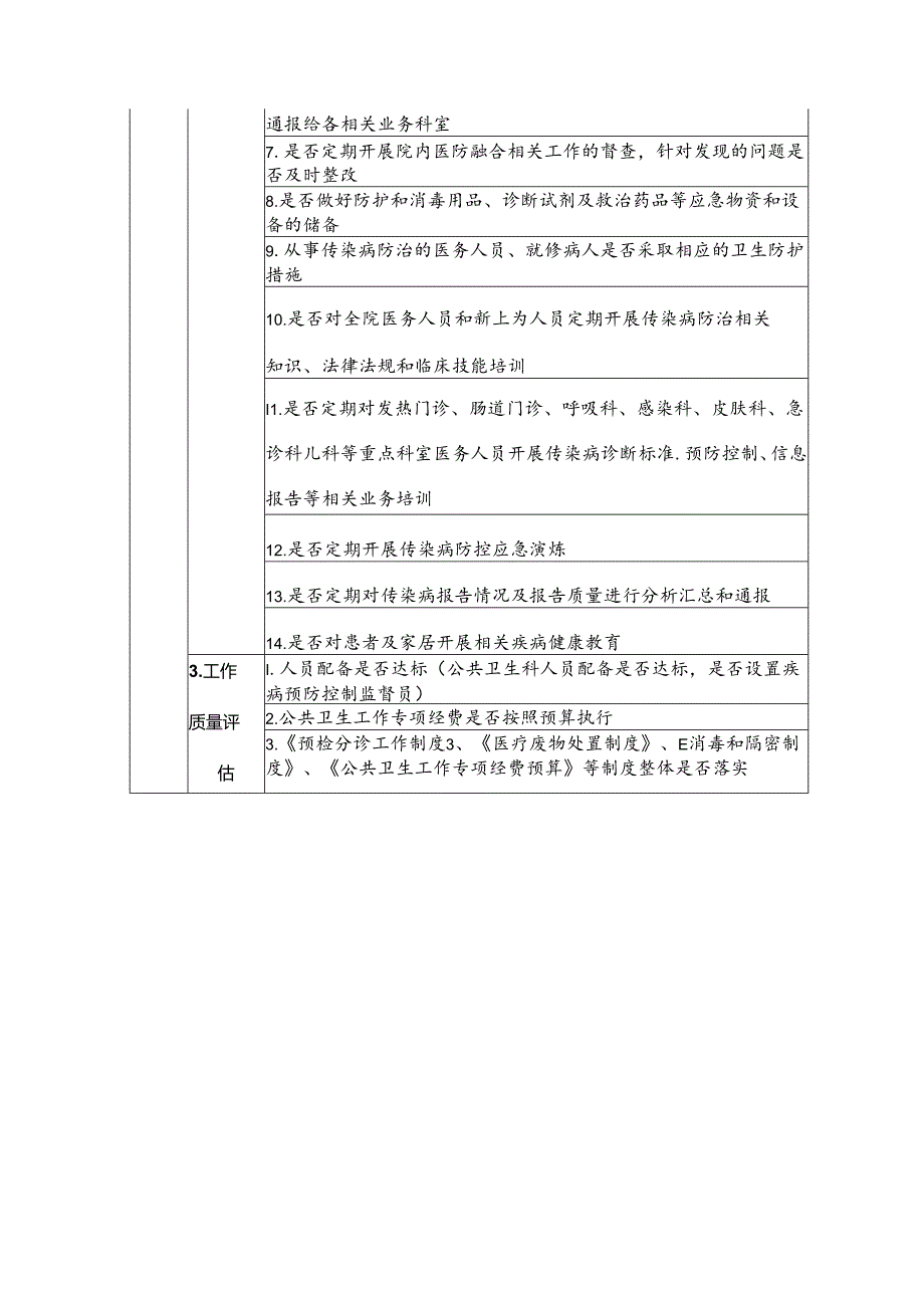 加强医疗机构医防融合工作考核指标体系.docx_第3页