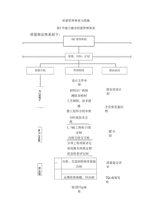 质量管理体系与措施 (5).docx