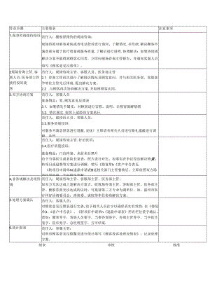 医美整形医院顾客投诉反馈SOP流程.docx