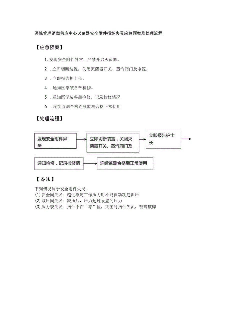 医院管理消毒供应中心灭菌器安全附件损坏失灵应急预案及处理流程.docx_第1页