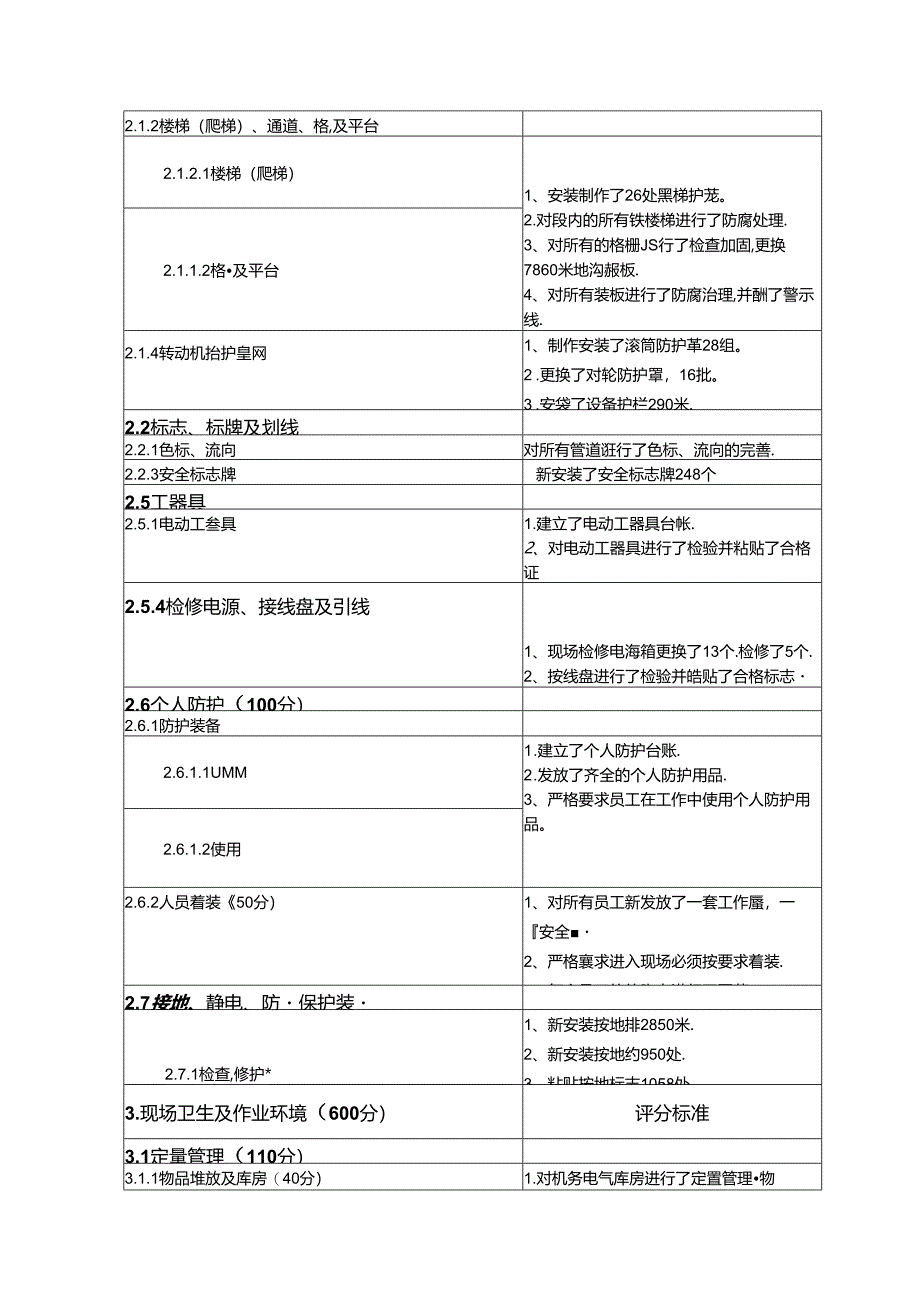 燃料专业标准化工作总结.docx_第3页