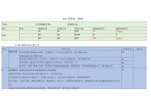 医美整形现场咨询KPI考核体系方案.docx