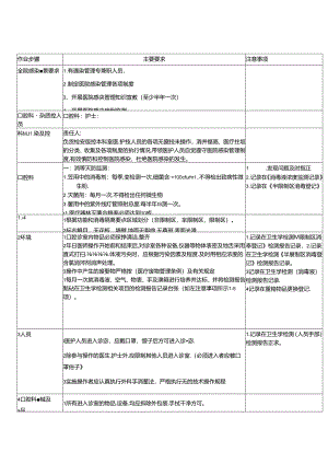 医疗口腔美容院感sop流程.docx