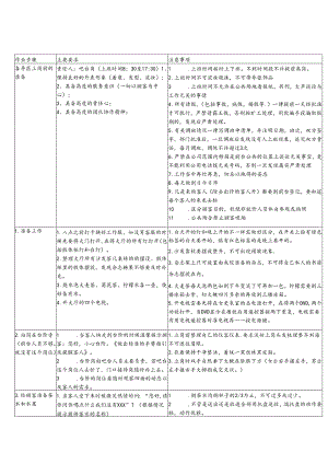 医美整形客服吧台作业SOP标准.docx