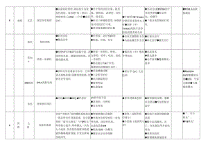 医美皮肤美容竞品项目市场调查.docx