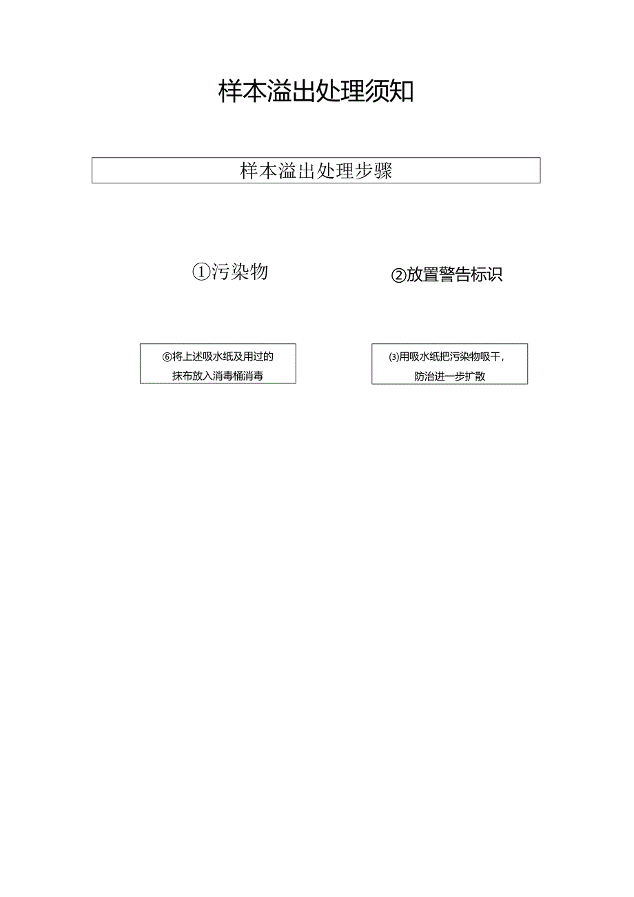 医院管理标本溢洒处理流程.docx_第3页