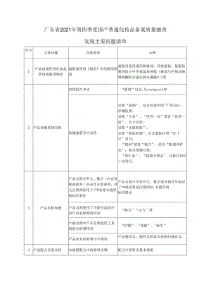 附件2广东省2021年第四季度国产普通化妆品备案质量抽查发现主要问题清单.docx
