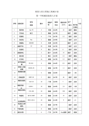 拟投入的主要施工机械计划 (6).docx