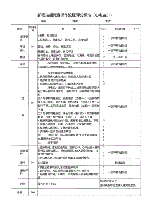 护理技能竞赛操作流程评分标准（心电监护）.docx
