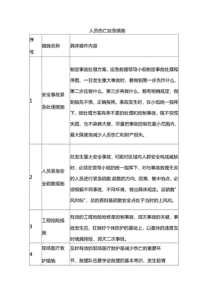 人员伤亡应急措施.docx
