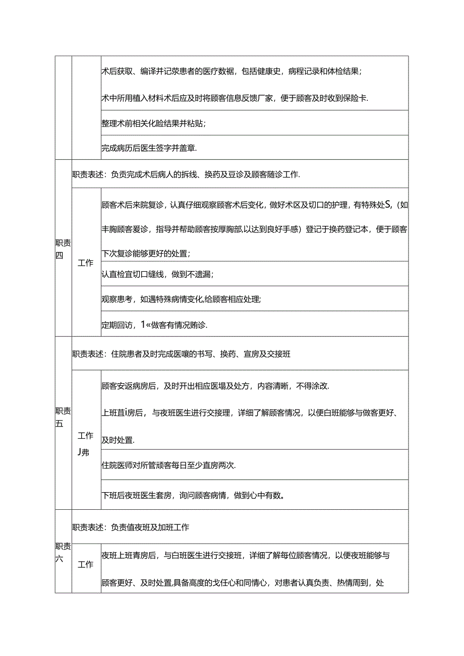 医美整形美容医师助理岗位职责说明书.docx_第2页