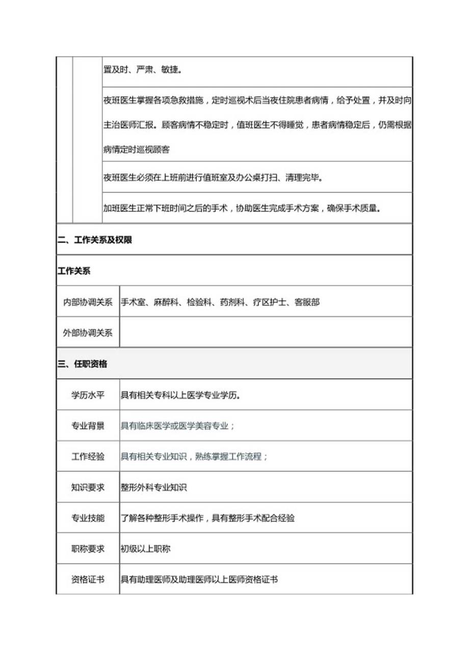 医美整形美容医师助理岗位职责说明书.docx_第3页