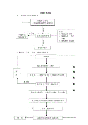 监理工作流程.docx