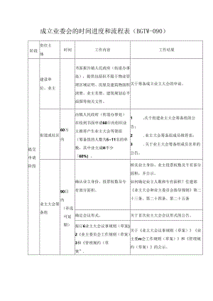 成立业委会的时间进度和流程表.docx