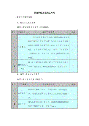 装饰装修工程施工方案.docx