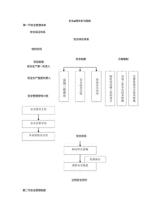安全管理体系与措施(4).docx