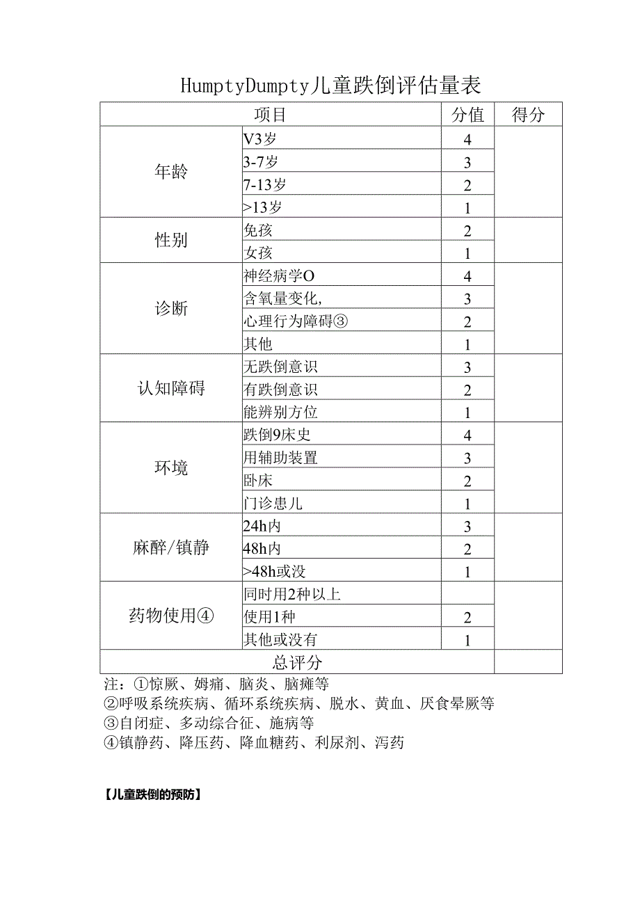 儿童护理安全管理之跌倒风险评估与护理干预.docx_第2页
