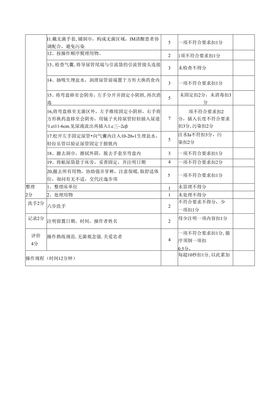 女病人导尿术操作及评分标准.docx_第2页