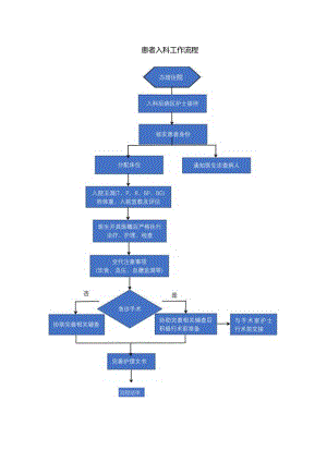 患者入科工作流程.docx