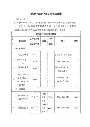 物业有偿服务收费标准明细表.docx