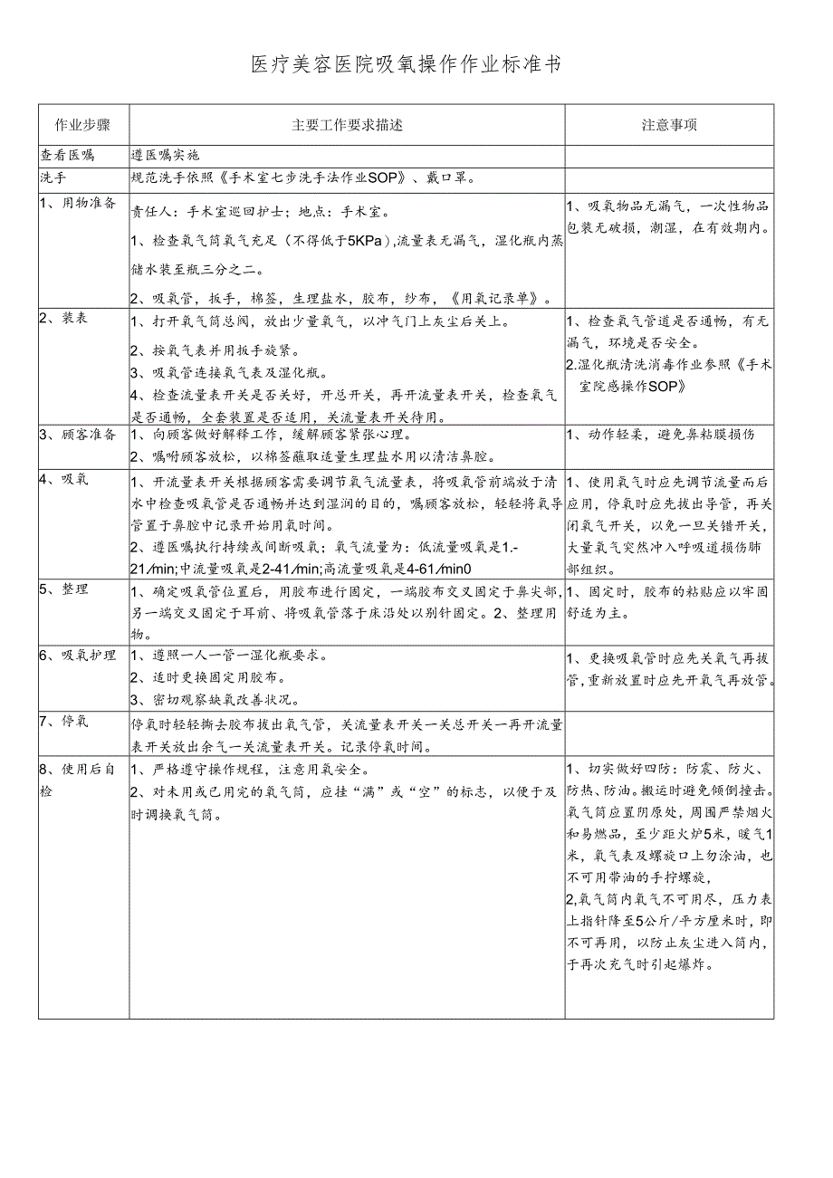 医院手术室吸氧操作作业标准书.docx_第1页
