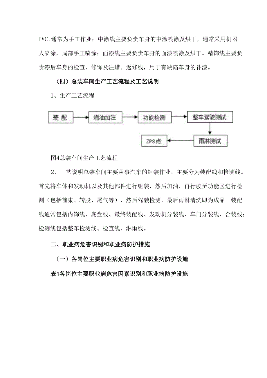 汽车制造行业主要生产工艺职业病危害因素识别和防护措施.docx_第3页