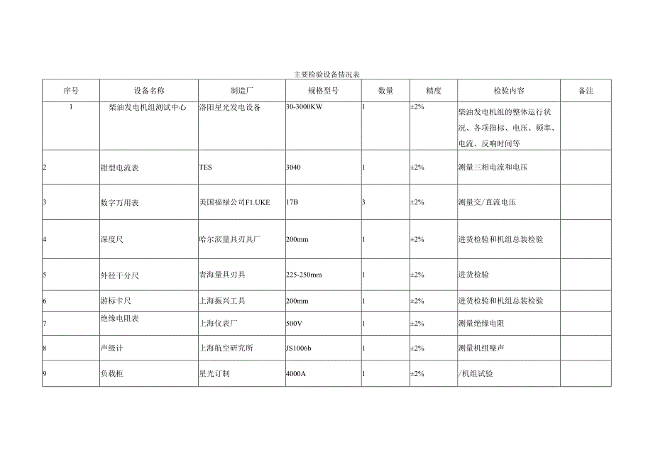 生产能力证明.docx_第3页