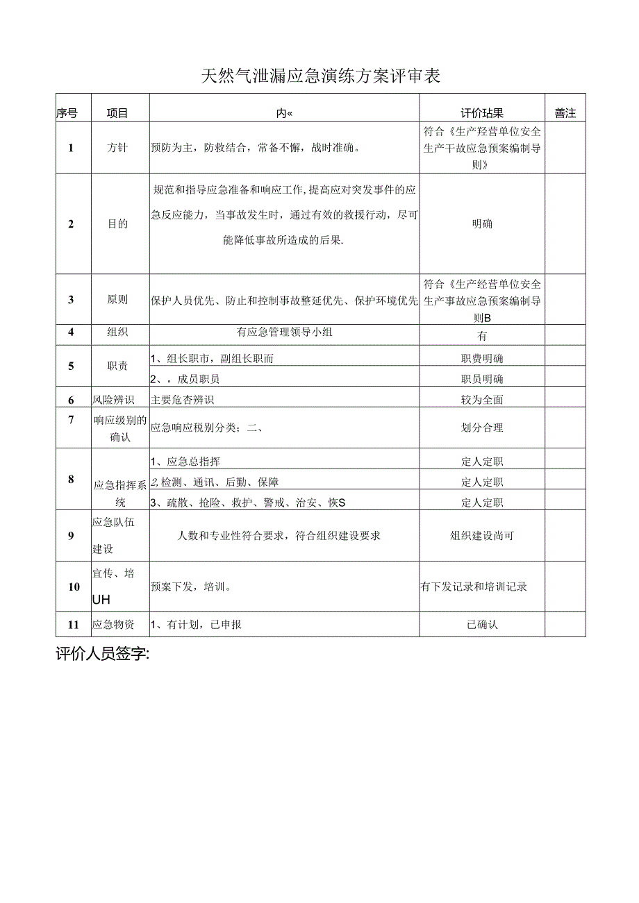 天然气泄漏演练总结范文.docx_第2页