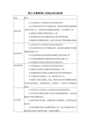 施工主要管理人员扬尘防治职责.docx